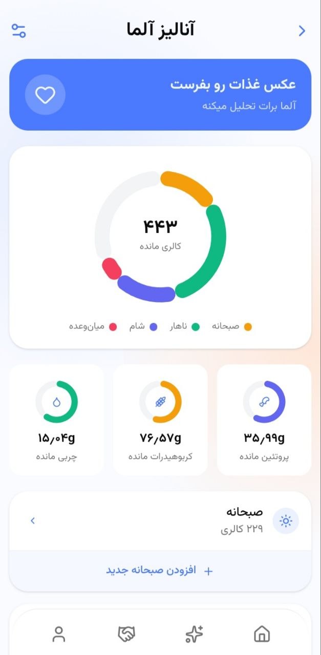 پیشنهاد هوشمند وعده غذایی توسط آلما